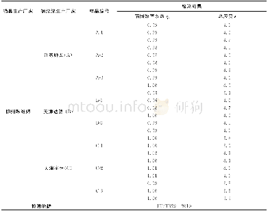 《表7 钢绞线-锚具组装件锚固静载试验结果表》