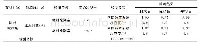 《表1 0 钢绞线-锚具组装件锚固静载试验结果统计表》