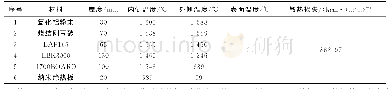 《表2 追加纳米微孔绝热板的保温结构中各层散热计算结果》