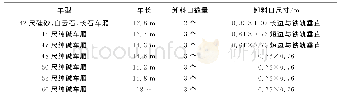 表1 火车车厢和卸料口尺寸