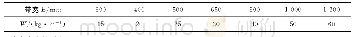 《表4 输送机单位长度内所有运动部件质量之和》