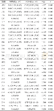 《表1 2组BEAM各脑区慢波δ、θ功率值比较》
