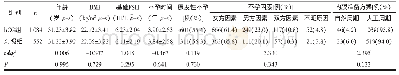 《表1 2组一般情况比较：移植日注射人绒毛膜促性腺激素对冻融胚胎移植妊娠结局的影响》