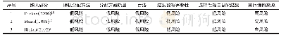 《表3 纳入的RCT研究质量评价》