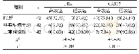 《表1 3组子宫内膜组织中FRα、CA125表达情况比较例 (%)》