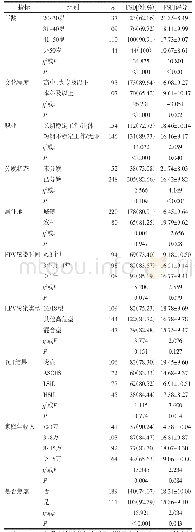 《表2 被调查者FSD发生率和FSFI评分比较》