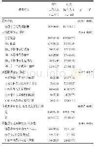 《表3 社区工作人员和医务人员对HPV疫苗的态度》