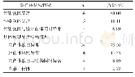 表1 45例染色体异常检出结果分布构成（N=45)