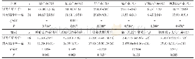 《表3 伴有MZT的三胎妊娠孕妇两种减胎方案的妊娠结局及新生儿情况》