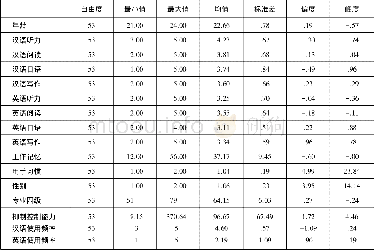 《表1 参加实验的英汉双语者基本信息统计表》