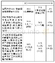 《表1 5.教师培训内容情况》