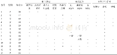 《表1 本组NMOSD患者临床特点和辅助检查结果》