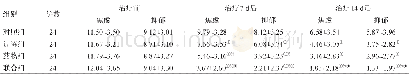 《表2 4组治疗前后HADS评分比较 (分, ±s)》