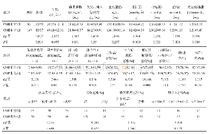 《表1 影响脑梗死患者CMB的单因素分析》