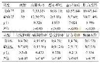 《表1 2组烟雾病患者临床表现对比[例 (%) ]》