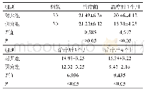 《表1 2组患者治疗前后血浆Hcy水平比较（μmoL/L, )》