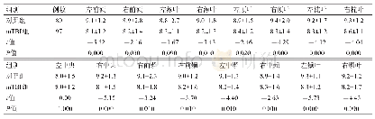 《表2 2组各脑区α波段功率比较（)》