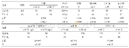 表1 生存组与死亡组一般资料比较（例）