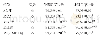 《表1 各组家兔脑组织含水量比较（%,x±s)》