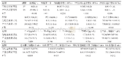 《表2 不同意识障碍程度的患者之间比较[例(%)或中位数(四分位数)]》