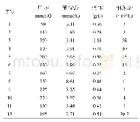 《表2 12例LGI1脑炎患者的脑脊液检查结果》