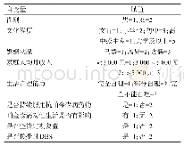 表1 分类自变量赋值：帕金森病患者病耻感调查及影响因素分析