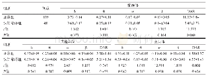 表2 2组患者定量脑电图指标相对功率比较(±s)