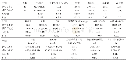 表1 2组临床资料比较[或例或例(%)或中位数(Q25,Q75)]