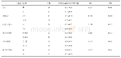 《表1 ZNF32 mRNA在OSCC组织中的表达水平与临床病例特征之间的关系》