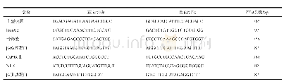 表1 qRT-PCR的引物序列