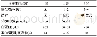 《表1 Child分级评分标准》