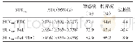 表2 2种显像剂的SUVmax及其比值鉴别骶骨转移瘤和SIF的诊断效能