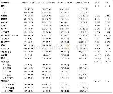 表1 不同年龄组老年慢性病患病状况[例(%)]