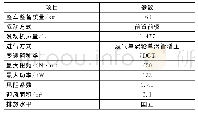 表1 原型车的基本参数：基于某乘用车的48V动力电机的功率计算