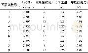 《表3 AZ31镁合金板FSSW接头拉伸试验结果》