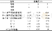 《表4 正交试验分析结果》