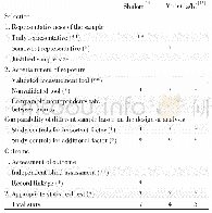 《Table 2 Quality assessment for cross-sectional study in this meta-analysis》