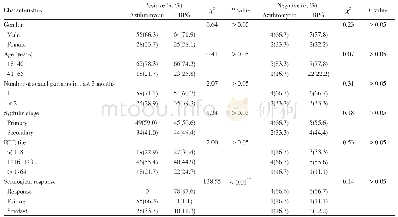 《Table 3 Comparison of serological response in azithromycin-or BPG-treated early syphilis patients a