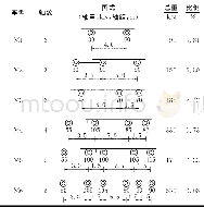 《表1 疲劳荷载频率谱：中承式拱桥吊杆专项检测及疲劳寿命评估》