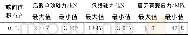 《表4 刚性吊索内力及应力》