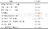 《表1 钢锚箱安装精度要求》