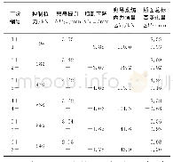 《表1 旧吊杆切割时兜吊处桥面位移变化计算结果》