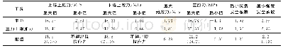 表2 主梁应力及强度计算结果