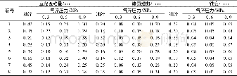 《表3 热处理后变形量的对比Table 3 Contrast of deformation after heat treatment》