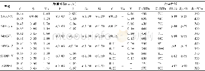 表6 日本非调质曲轴用钢成份和力学性能Table 6 Chemical composition and mechanical properties of Japan non quenched and tempered steel for c