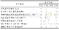 《表2 GBS的核心诊断标准以及Brighton病例定义》