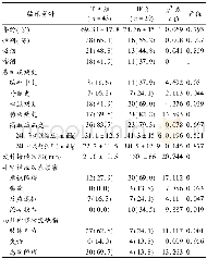 《表1 TIA组和HE组患者的临床特点比较[n (%) ; (±s) ]》