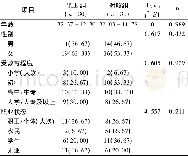 《表1 TLE患者组与正常对照组的一般基本资料[n (%) ;±s]》