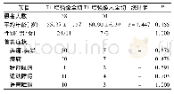 《表1 T1增强像全切与未全切患者临床资料对比》