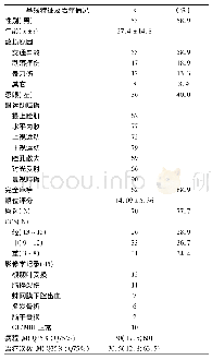 表1 患者一般资料及治疗情况